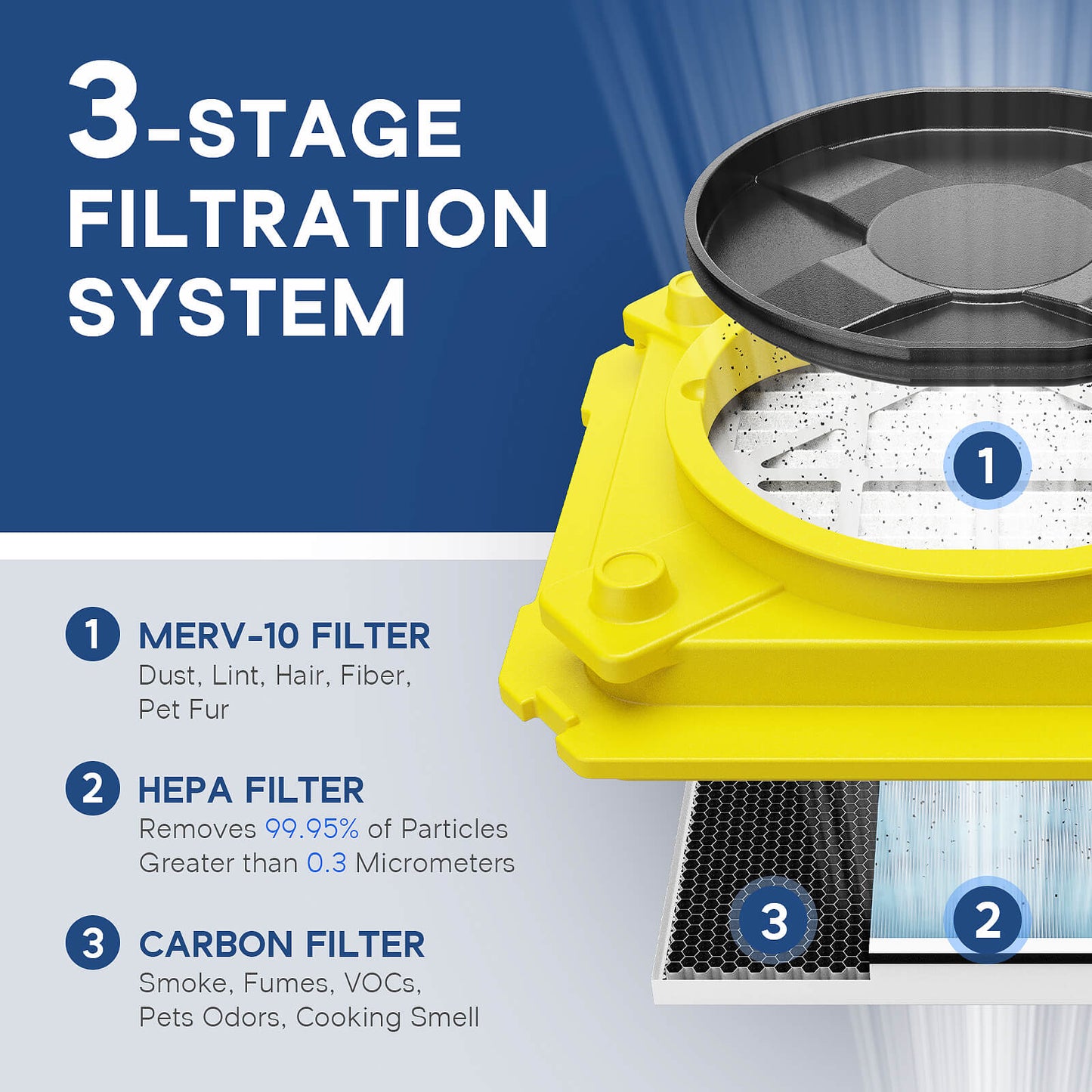 AlorAir Air Scrubber with 3 Stage Filtration, Stackable Negative Air Machine for Industrial and Commercial Use, Air Cleaner with MERV-10 Filter, HEPA/Activated carbon Filter AlorAir