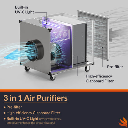 Purisystems Air Scrubber with 3-stage Filtration system, UV-C Light, Professional Water Damage Restoration for Air Cleaner | up to 2000 CFM AlorAir