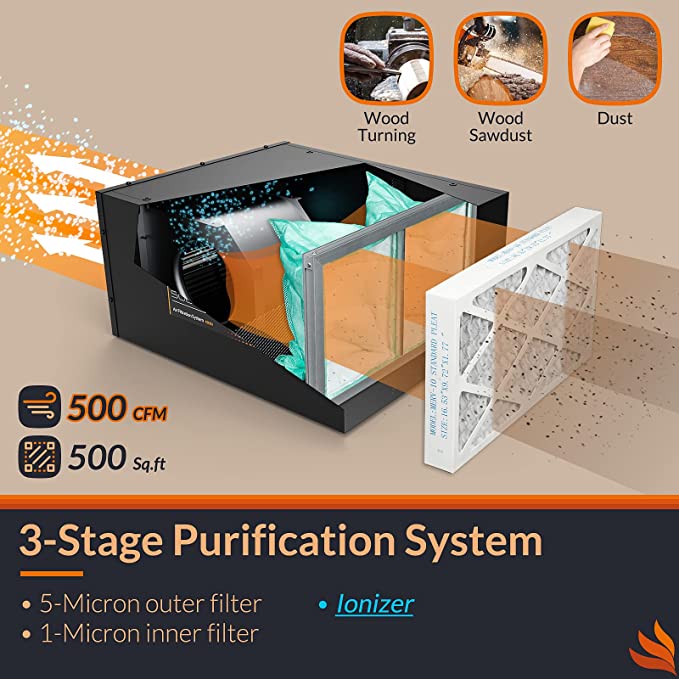Purisystems PuriCare 500IG Hanging Air Filter, 3-Speed Remote Air Filtration System, Built-in Ionizer w/RF Remote for Woodworking, Garage, Shop Dust Collector, up to 500 sq. ft (500 CFM) AlorAir