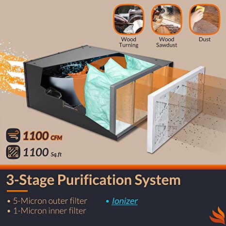 Purisystems Air Filtration System 3-Speed Remote, Built-in Ionizer, PuriCare 1100IG Hanging Air Filter w/RF Remote for Woodworking, Garage, Shop Dust Collector, up to 1100 sq. ft (1100 CFM) AlorAir
